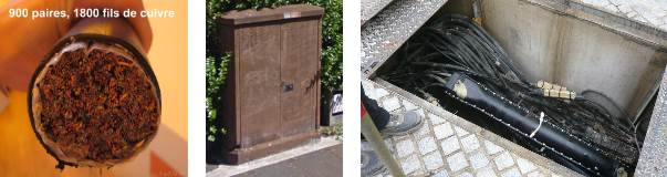 Câble de transport, sous-répartiteur, cavité sous-trottoir