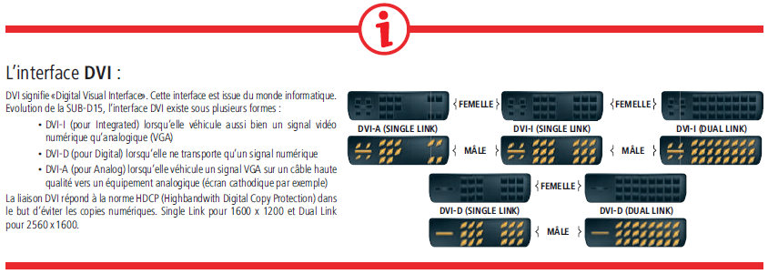 Connectique DVI