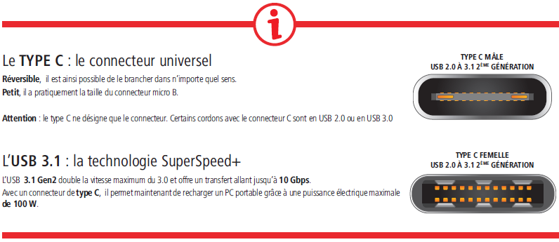 Connectiques USB C et USB 3.1