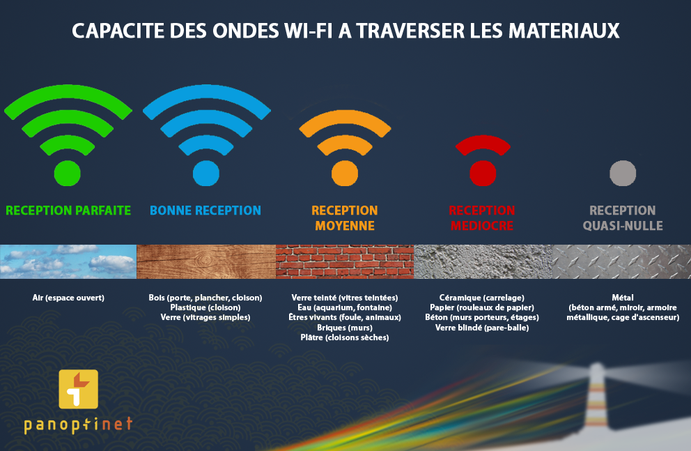 Elements perturbateurs de l'environnement électromagnétique